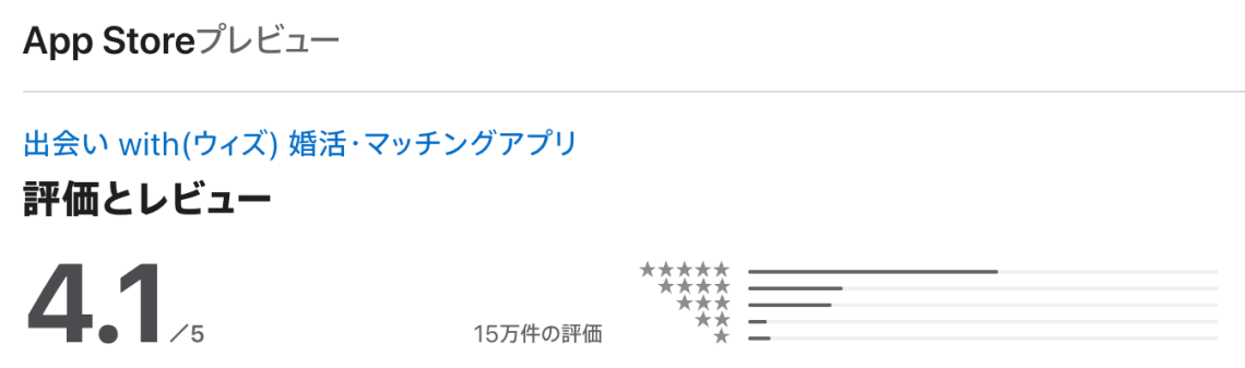 with(ウィズ)のApp　Storeの評価